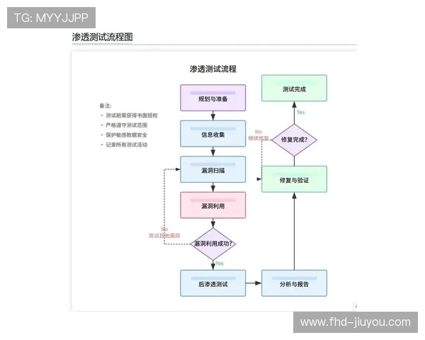 信号处理流程逐步转向智能化，减少人工干预并保障播出安全。